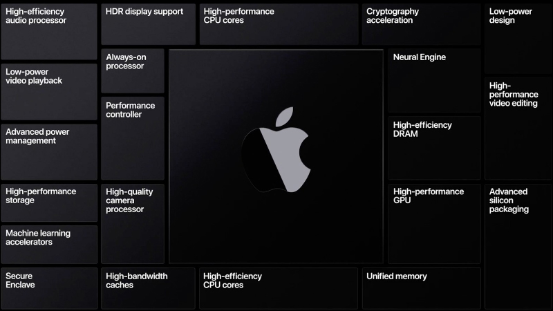 Apple 宣佈將於台灣時間 11 月 11 日凌晨 2 點再次舉行「特別活動」,預計首次發表採用 Apple Silicon 的全新 Mac 等新品 - 電腦王阿達 Apple 宣佈將於台灣時間 11 月 11 日凌晨 2 點再次舉行「特別活動」,預計首次發表採用 Apple Silicon 的全新 Mac 等新品 - 電腦王阿達