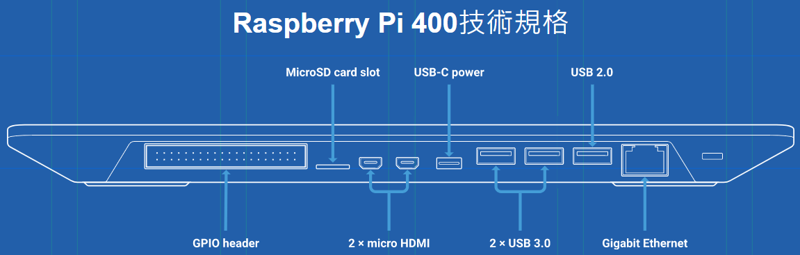 樹莓派穿上鍵盤了! Raspberry Pi 400,少一條鍵盤線讓桌面更簡潔 - 電腦王阿達 樹莓派穿上鍵盤了! Raspberry Pi 400,少一條鍵盤線讓桌面更簡潔 - 電腦王阿達