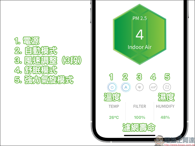imunsen 空氣清淨機開箱動手玩:韓系美型設計、檜木出風濾網、獨家精油槽擴香系統,打造潔淨空氣的居家生活 - 電腦王阿達 imunsen 空氣清淨機開箱動手玩:韓系美型設計、檜木出風濾網、獨家精油槽擴香系統,打造潔淨空氣的居家生活 - 電腦王阿達