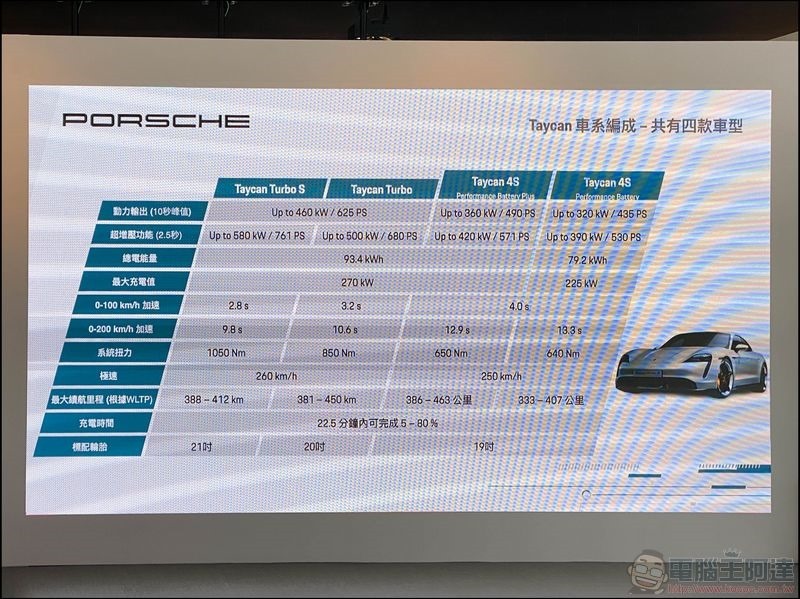 Porsche Taycan 試駕 -04 Porsche Taycan 試駕 -04