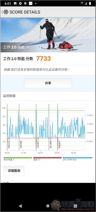 HTC Desire 20 系統與效能 - 10 HTC Desire 20 系統與效能 - 10