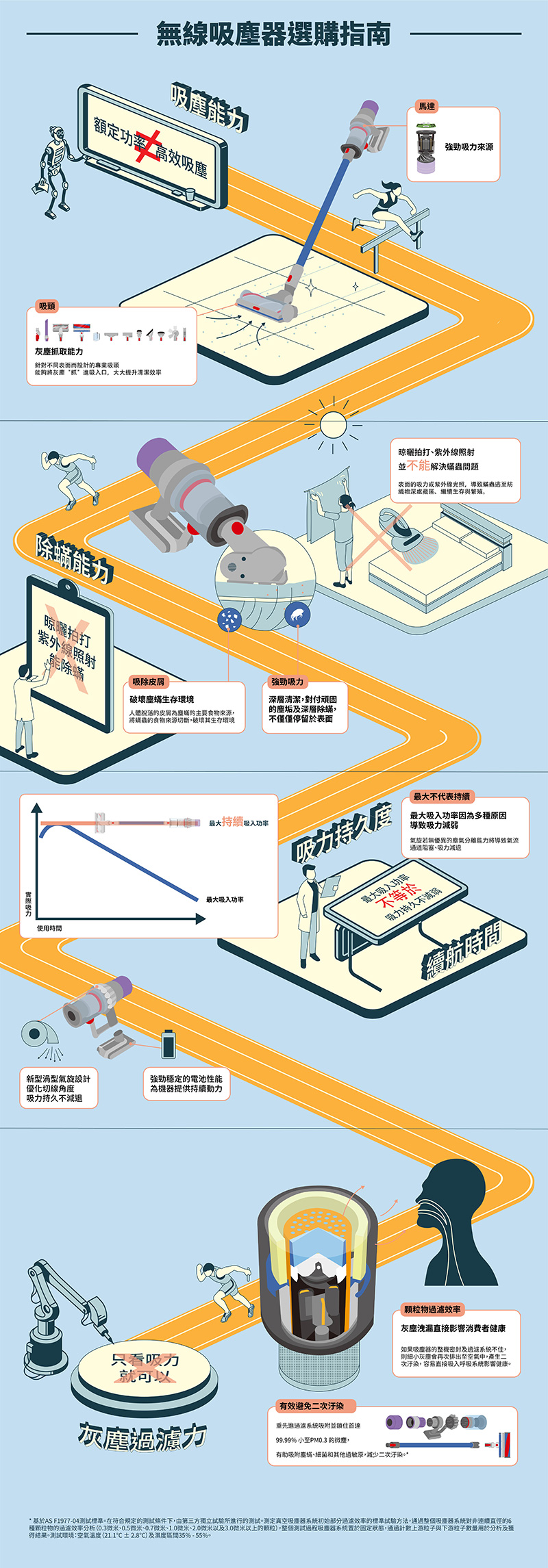 跟著《無線吸塵器選購指南》聰明選購,Dyson 無線吸塵器滿足多元居家打掃情境 - 電腦王阿達 跟著《無線吸塵器選購指南》聰明選購,Dyson 無線吸塵器滿足多元居家打掃情境 - 電腦王阿達