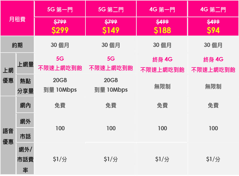 台灣之星最強資費方案 11/9 晚上公布,雙 11當日11:00 限量開搶,買東西商城同步下殺、加碼回饋金狂撒 - 電腦王阿達 台灣之星最強資費方案 11/9 晚上公布,雙 11當日11:00 限量開搶,買東西商城同步下殺、加碼回饋金狂撒 - 電腦王阿達