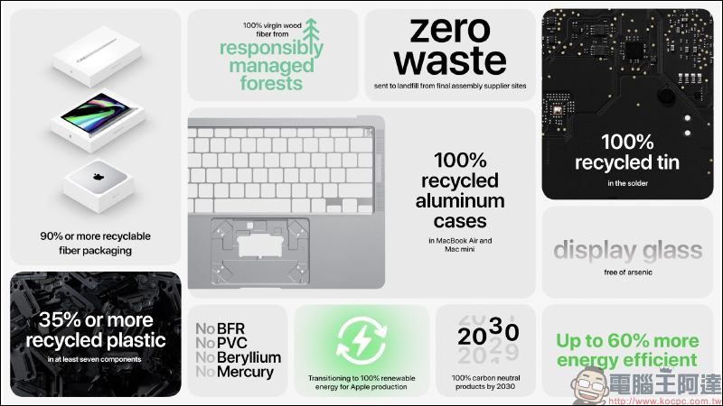 Apple Mac mini 換上 Apple M1 晶片強勢登場!效能更強、繪圖處理更快、搭配最先進的神經網路引擎,售價 21,900 元起 - 電腦王阿達 Apple Mac mini 換上 Apple M1 晶片強勢登場!效能更強、繪圖處理更快、搭配最先進的神經網路引擎,售價 21,900 元起 - 電腦王阿達