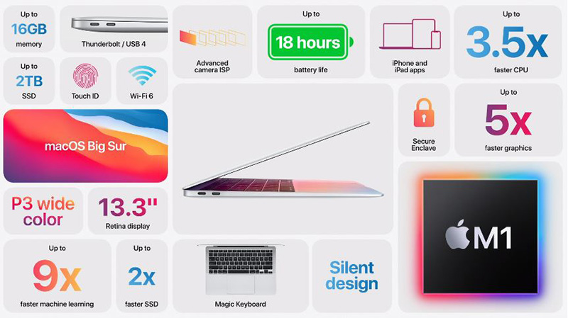 首款搭載 M1 晶片 MacBook Air、13 吋 MacBook Pro 發表,更輕、更快、更強大 - 電腦王阿達 首款搭載 M1 晶片 MacBook Air、13 吋 MacBook Pro 發表,更輕、更快、更強大 - 電腦王阿達