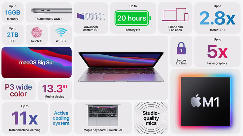 首款搭載 M1 晶片 MacBook Air、13 吋 MacBook Pro 發表,更輕、更快、更強大 - 電腦王阿達 首款搭載 M1 晶片 MacBook Air、13 吋 MacBook Pro 發表,更輕、更快、更強大 - 電腦王阿達
