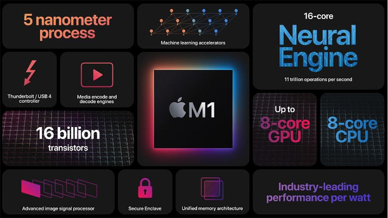 macOS Big Sur 將於 11/13 日正式釋出 - 電腦王阿達 macOS Big Sur 將於 11/13 日正式釋出 - 電腦王阿達
