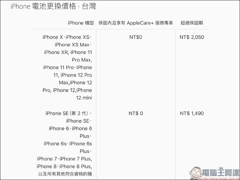 iPhone 12 全系列螢幕與電池官方維修價格公布 - 電腦王阿達