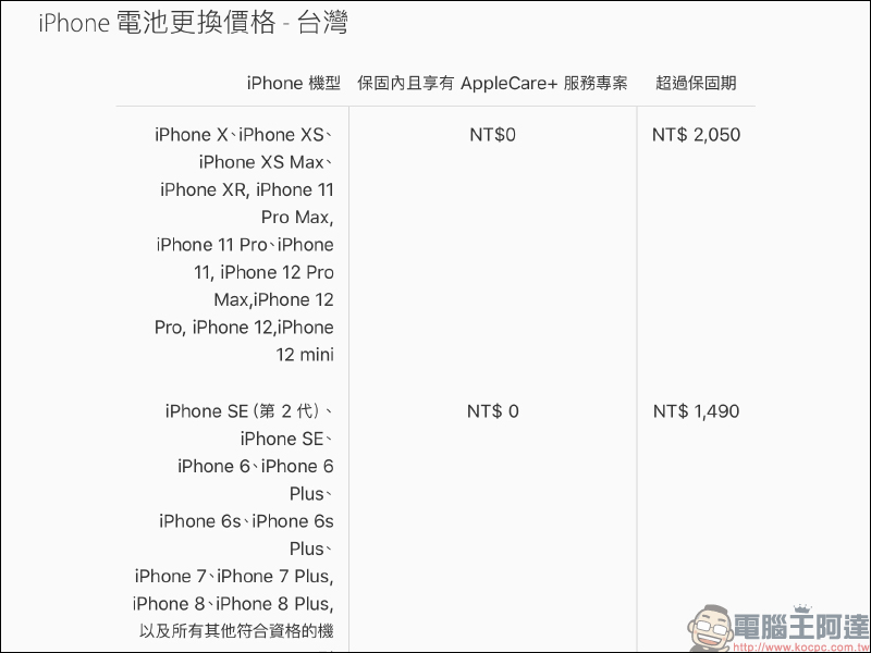 iPhone 12 全系列螢幕與電池官方維修價格公布 - 電腦王阿達 iPhone 12 全系列螢幕與電池官方維修價格公布 - 電腦王阿達