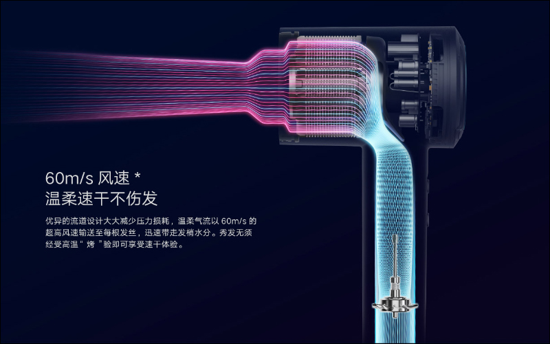 小米推出米家高速吹風機 H900 :60m/s 超高風速、12 種風溫風速組合、 50 次/秒智慧控溫 - 電腦王阿達 小米推出米家高速吹風機 H900 :60m/s 超高風速、12 種風溫風速組合、 50 次/秒智慧控溫 - 電腦王阿達