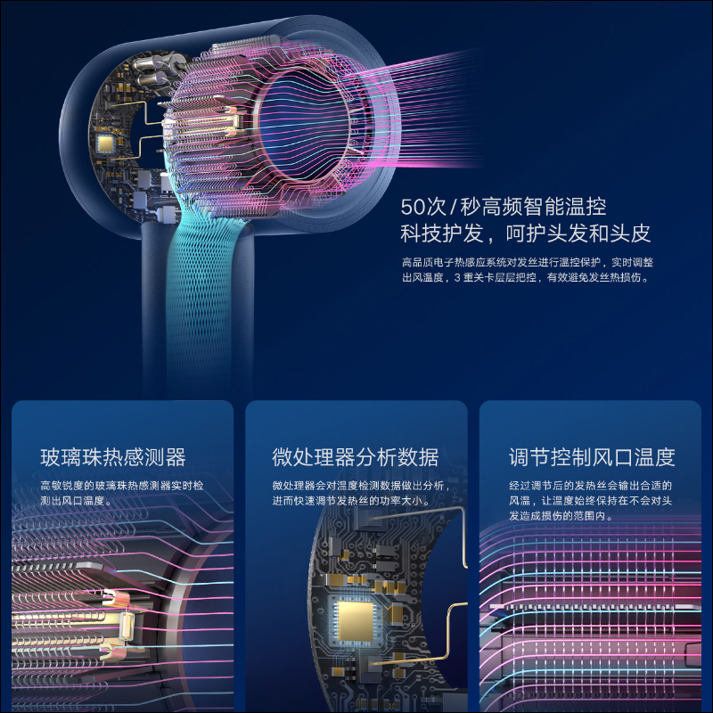 小米推出米家高速吹風機 H900 :60m/s 超高風速、12 種風溫風速組合、 50 次/秒智慧控溫 - 電腦王阿達 小米推出米家高速吹風機 H900 :60m/s 超高風速、12 種風溫風速組合、 50 次/秒智慧控溫 - 電腦王阿達
