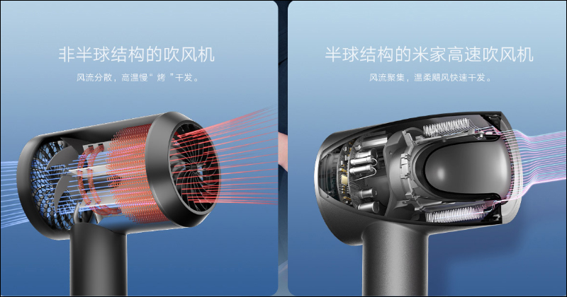 小米推出米家高速吹風機 H900 :60m/s 超高風速、12 種風溫風速組合、 50 次/秒智慧控溫 - 電腦王阿達 小米推出米家高速吹風機 H900 :60m/s 超高風速、12 種風溫風速組合、 50 次/秒智慧控溫 - 電腦王阿達