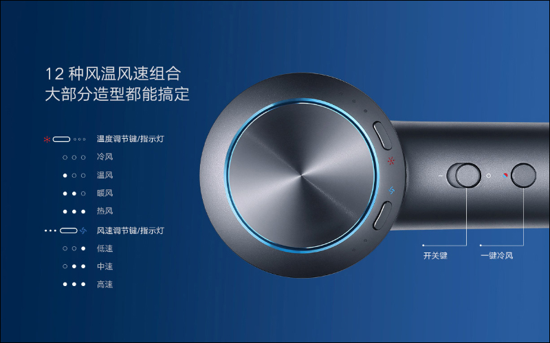 小米推出米家高速吹風機 H900 :60m/s 超高風速、12 種風溫風速組合、 50 次/秒智慧控溫 - 電腦王阿達 小米推出米家高速吹風機 H900 :60m/s 超高風速、12 種風溫風速組合、 50 次/秒智慧控溫 - 電腦王阿達