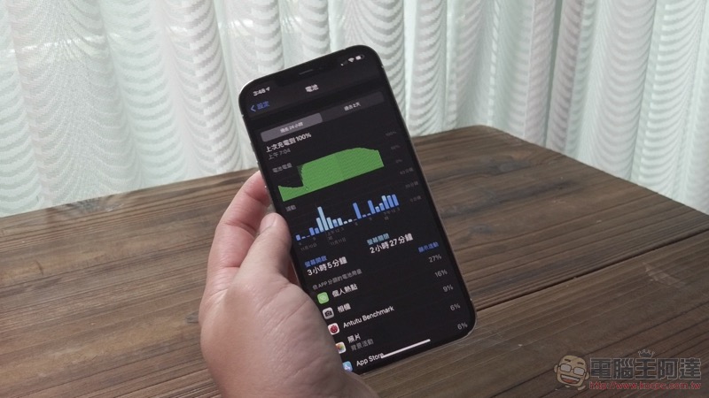 iPhone 12 Pro Max 與 iPhone 12 mini 開箱評測:小又強大,大而有用 - 電腦王阿達 iPhone 12 Pro Max 與 iPhone 12 mini 開箱評測:小又強大,大而有用 - 電腦王阿達