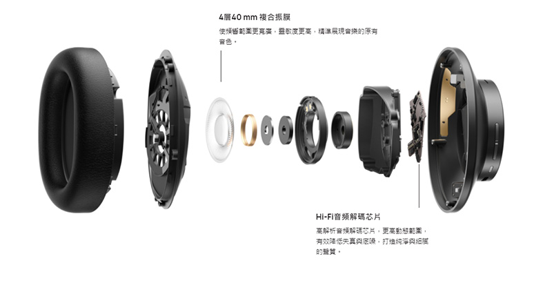 華為首款無線耳罩式降噪耳機 HUAWEI FreeBuds Studio 在台上市 - 電腦王阿達 華為首款無線耳罩式降噪耳機 HUAWEI FreeBuds Studio 在台上市 - 電腦王阿達