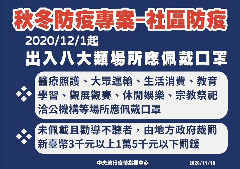 中央流行疫情指揮中心公開「秋冬防疫專案」 出入八大類場所未配戴口罩且勸導不聽者將裁罰 - 電腦王阿達 中央流行疫情指揮中心公開「秋冬防疫專案」 出入八大類場所未配戴口罩且勸導不聽者將裁罰 - 電腦王阿達