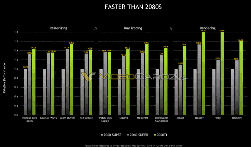 NVIDIA-GeForce-RTX-3060Ti-Official-Performance NVIDIA-GeForce-RTX-3060Ti-Official-Performance