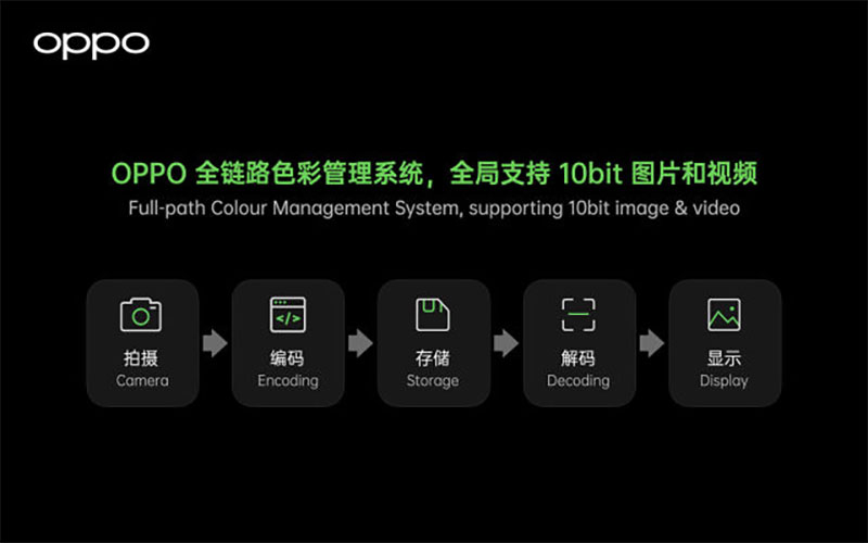 OPPO 發表全鏈路色彩管理系統,將首見於明年的 Find X3 - 電腦王阿達 OPPO 發表全鏈路色彩管理系統,將首見於明年的 Find X3 - 電腦王阿達