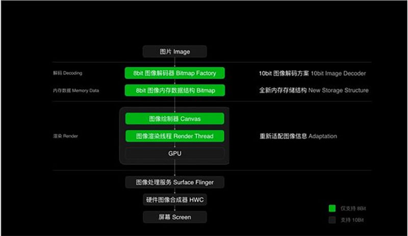 OPPO 發表全鏈路色彩管理系統，將首見於明年的 Find X3 - 電腦王阿達