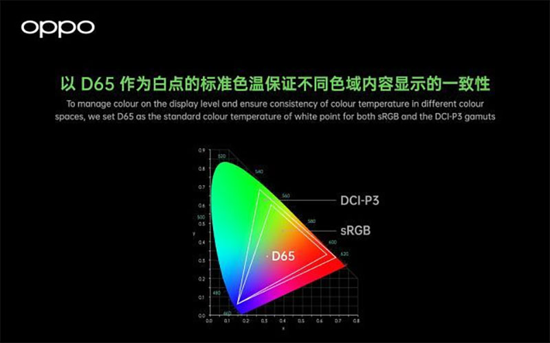 OPPO 發表全鏈路色彩管理系統，將首見於明年的 Find X3 - 電腦王阿達
