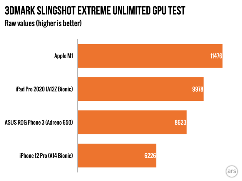 Apple-M1-Mac-Mini.Slingshot-Extreme-Unlimited-1440x1080 Apple-M1-Mac-Mini.Slingshot-Extreme-Unlimited-1440x1080