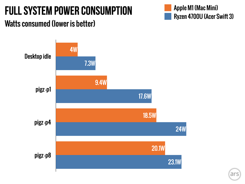 Apple-M1-Mac-Mini.power-consumption