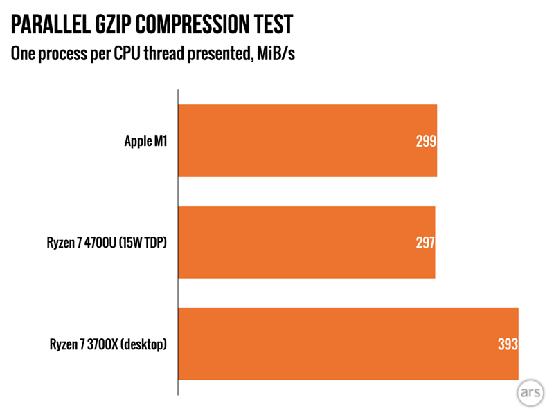 Apple-M1-Mac-Mini.pigz-allthreads-1440x1080 Apple-M1-Mac-Mini.pigz-allthreads-1440x1080