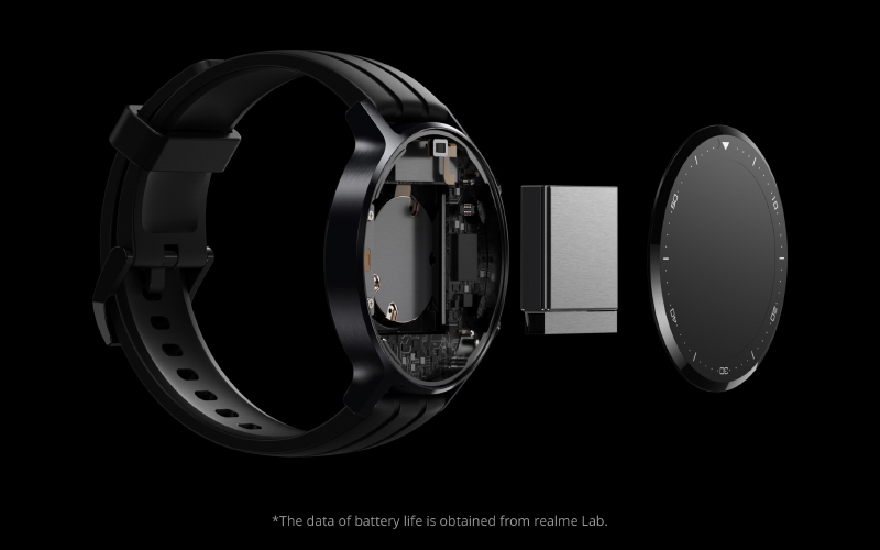 realme Watch S 海外發表:1.3 吋圓形錶盤螢幕、支持血氧與心率監測、IP68 防水與 15 天超長續航 - 電腦王阿達 realme Watch S 海外發表:1.3 吋圓形錶盤螢幕、支持血氧與心率監測、IP68 防水與 15 天超長續航 - 電腦王阿達
