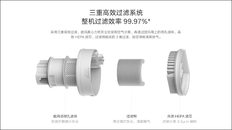 小米推出米家無線吸塵器 Lite , 1.2公斤超輕主機、45分鐘續航,售價僅約 2,170元 - 電腦王阿達 小米推出米家無線吸塵器 Lite , 1.2公斤超輕主機、45分鐘續航,售價僅約 2,170元 - 電腦王阿達