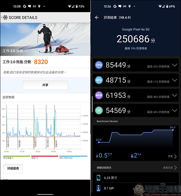 Google Pixel 4a 5G 開箱實測,擁有旗艦級的拍照能力,加上甜到令人蛀牙的價格,帶你體驗 5G 高速世界 - 電腦王阿達 Google Pixel 4a 5G 開箱實測,擁有旗艦級的拍照能力,加上甜到令人蛀牙的價格,帶你體驗 5G 高速世界 - 電腦王阿達