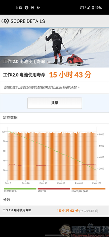 Google Pixel 4a 5G 開箱實測,擁有旗艦級的拍照能力,加上甜到令人蛀牙的價格,帶你體驗 5G 高速世界 - 電腦王阿達 Google Pixel 4a 5G 開箱實測,擁有旗艦級的拍照能力,加上甜到令人蛀牙的價格,帶你體驗 5G 高速世界 - 電腦王阿達