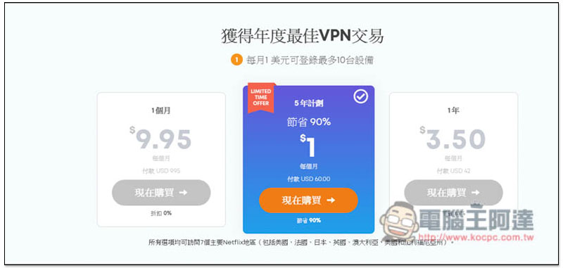 Cyber Monday 優惠!Ivacy VPN 每月最低 1 美元就能享有,速度快、無用量限制、可看國外 Netflix - 電腦王阿達 Cyber Monday 優惠!Ivacy VPN 每月最低 1 美元就能享有,速度快、無用量限制、可看國外 Netflix - 電腦王阿達