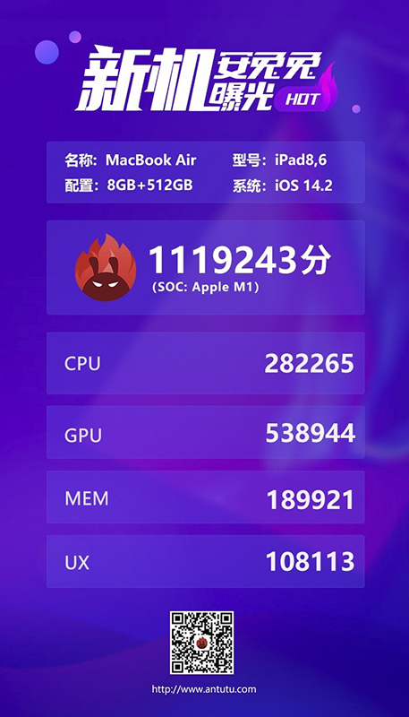 M1 MacBook Air 安兔兔跑分破百萬,這還只是 8GB RAM 的版本... - 電腦王阿達 M1 MacBook Air 安兔兔跑分破百萬,這還只是 8GB RAM 的版本... - 電腦王阿達