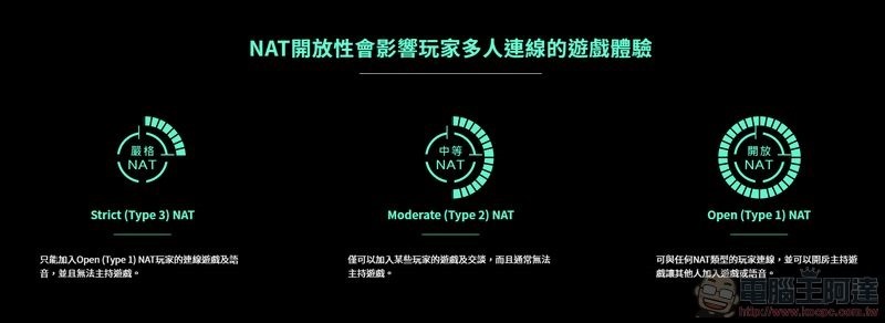 N-WARP 硬體式遊戲路由優化器 開箱 - 20 N-WARP 硬體式遊戲路由優化器 開箱 - 20