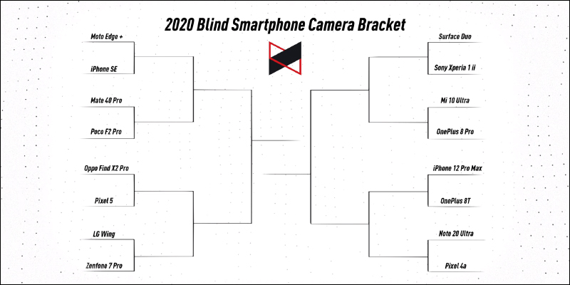 MKBHD 邀請網友盲選最佳拍照智慧型手機， iPhone 12 Pro Max 第一輪意外被淘汰 - 電腦王阿達