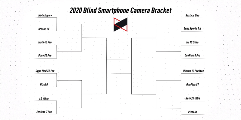 MKBHD 邀請網友盲選最佳拍照智慧型手機, iPhone 12 Pro Max 第一輪意外被淘汰 - 電腦王阿達 MKBHD 邀請網友盲選最佳拍照智慧型手機, iPhone 12 Pro Max 第一輪意外被淘汰 - 電腦王阿達