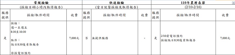 嚴重特殊傳染性肺炎自費檢驗費用資訊公開 可查詢申請規定、院所與費用 - 電腦王阿達 嚴重特殊傳染性肺炎自費檢驗費用資訊公開 可查詢申請規定、院所與費用 - 電腦王阿達