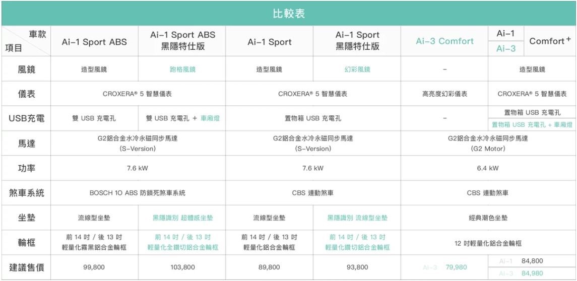 2020-12-06 02_00_47-宏佳騰智慧電車智慧電車 Ai-3 Comfort _ Comfort 2020-12-06 02_00_47-宏佳騰智慧電車智慧電車 Ai-3 Comfort _ Comfort