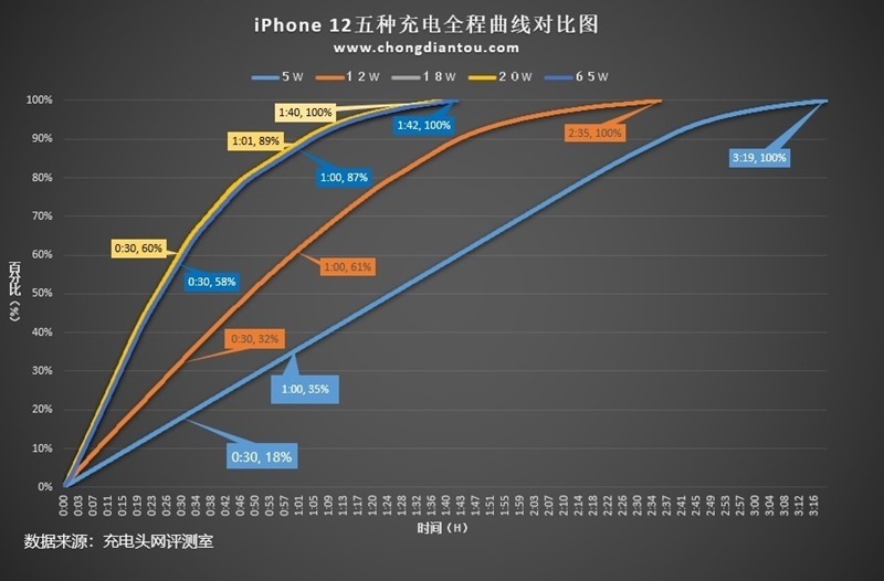 iphone 12 iphone 12
