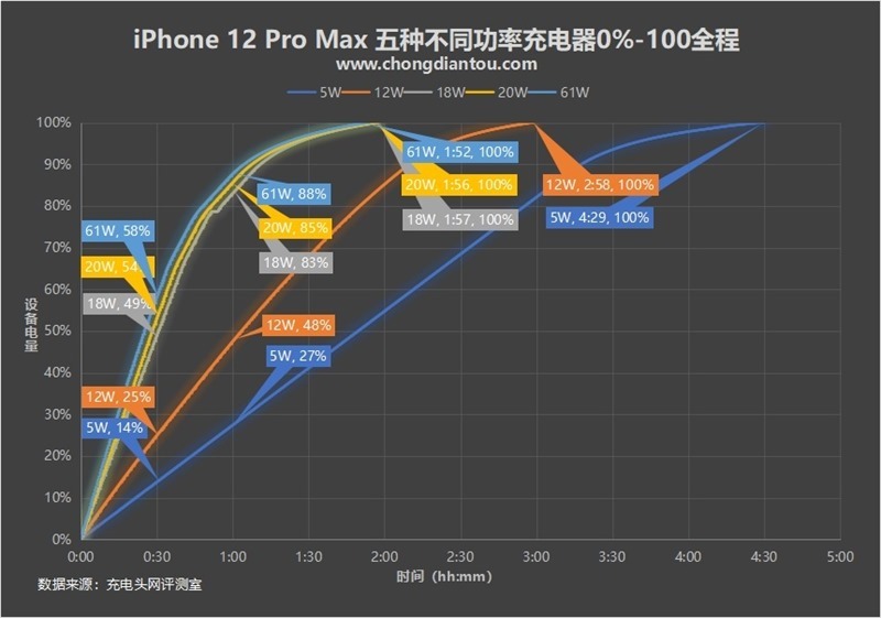 iphone 12 pro iphone 12 pro