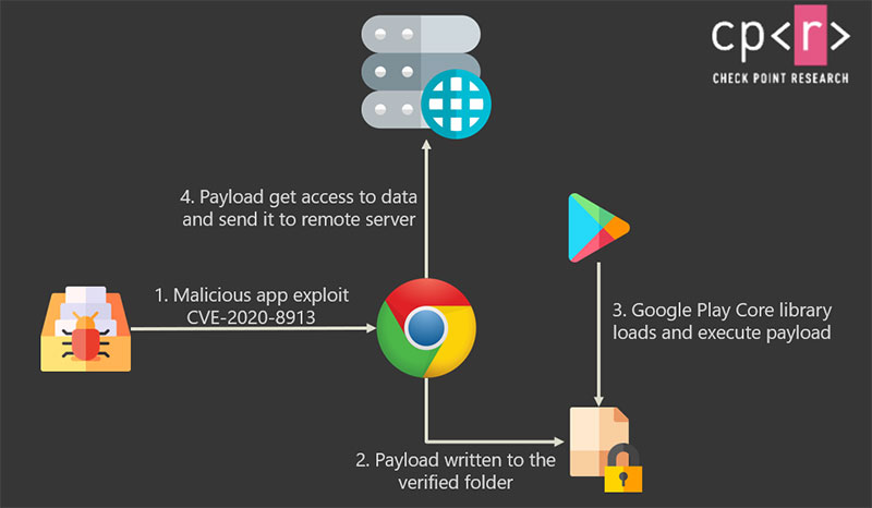Google Play 商店應用也不安全,許多 Android 應用程式還在用過時版本核心庫 - 電腦王阿達 Google Play 商店應用也不安全,許多 Android 應用程式還在用過時版本核心庫 - 電腦王阿達