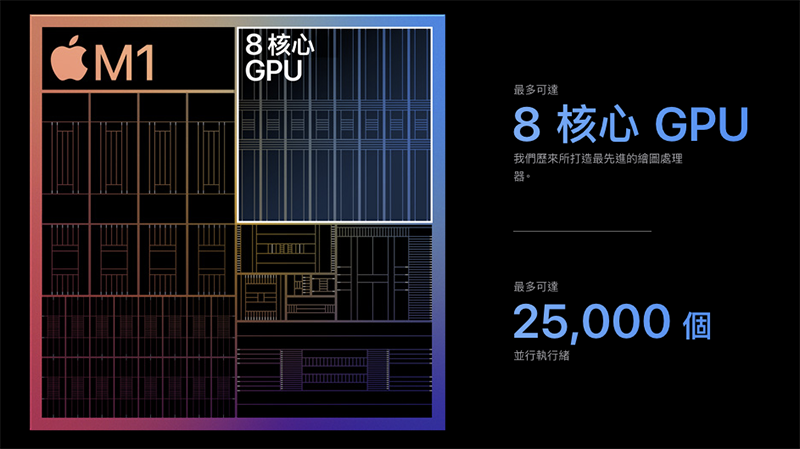 據報 Mac 桌機將直衝 32 個高效能核心，強大 AMD「數倍」的 GPU 正測試中 - 電腦王阿達