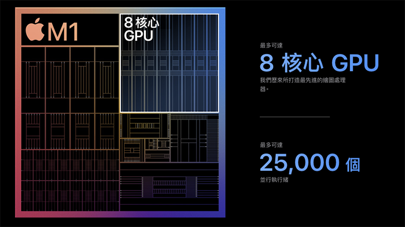 據報 Mac 桌機將直衝 32 個高效能核心,強大 AMD「數倍」的 GPU 正測試中 - 電腦王阿達 據報 Mac 桌機將直衝 32 個高效能核心,強大 AMD「數倍」的 GPU 正測試中 - 電腦王阿達