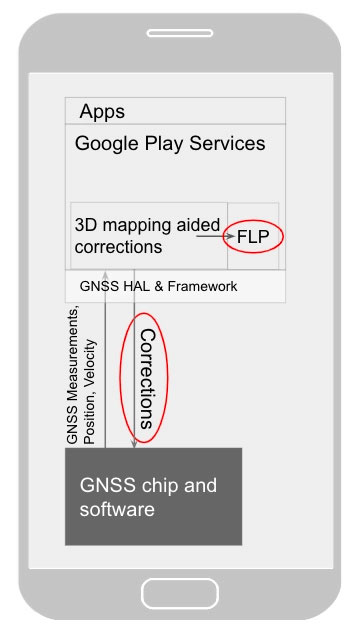 Google 明年將讓眾多 Android 手機在城市中的 GPS 定位更精準 - 電腦王阿達 Google 明年將讓眾多 Android 手機在城市中的 GPS 定位更精準 - 電腦王阿達