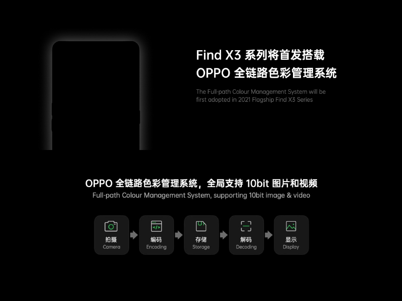 OPPO Find X3 Pro 傳聞規格曝光:搭載高通S888處理器、配備自適應 120Hz 更新率螢幕 - 電腦王阿達 OPPO Find X3 Pro 傳聞規格曝光:搭載高通S888處理器、配備自適應 120Hz 更新率螢幕 - 電腦王阿達
