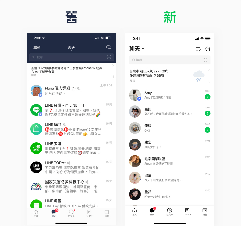 LINE 10.21.0 版本更新釋出:全新使用介面,更簡潔、遼闊、明亮 - 電腦王阿達 LINE 10.21.0 版本更新釋出:全新使用介面,更簡潔、遼闊、明亮 - 電腦王阿達