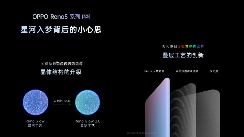 OPPO Reno5 系列正式發表:Reno Glow2.0 星鑽工藝提升質感,全面支援 90Hz 更新率螢幕、64MP 人像四鏡頭主相機、65W 超級閃充 - 電腦王阿達 OPPO Reno5 系列正式發表:Reno Glow2.0 星鑽工藝提升質感,全面支援 90Hz 更新率螢幕、64MP 人像四鏡頭主相機、65W 超級閃充 - 電腦王阿達