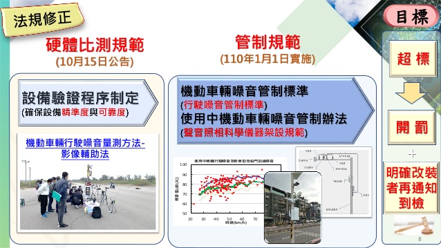 環保署將於明年元旦推出「聲音照相-科技執法」針對高噪音車輛超標將直接開罰 - 電腦王阿達 環保署將於明年元旦推出「聲音照相-科技執法」針對高噪音車輛超標將直接開罰 - 電腦王阿達