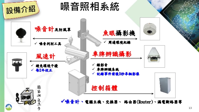 環保署將於明年元旦推出「聲音照相-科技執法」針對高噪音車輛超標將直接開罰 - 電腦王阿達 環保署將於明年元旦推出「聲音照相-科技執法」針對高噪音車輛超標將直接開罰 - 電腦王阿達