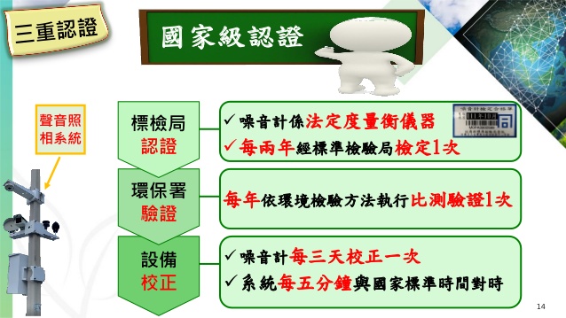 環保署將於明年元旦推出「聲音照相-科技執法」針對高噪音車輛超標將直接開罰 - 電腦王阿達 環保署將於明年元旦推出「聲音照相-科技執法」針對高噪音車輛超標將直接開罰 - 電腦王阿達